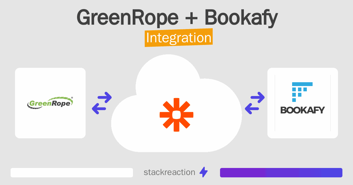 GreenRope and Bookafy Integration