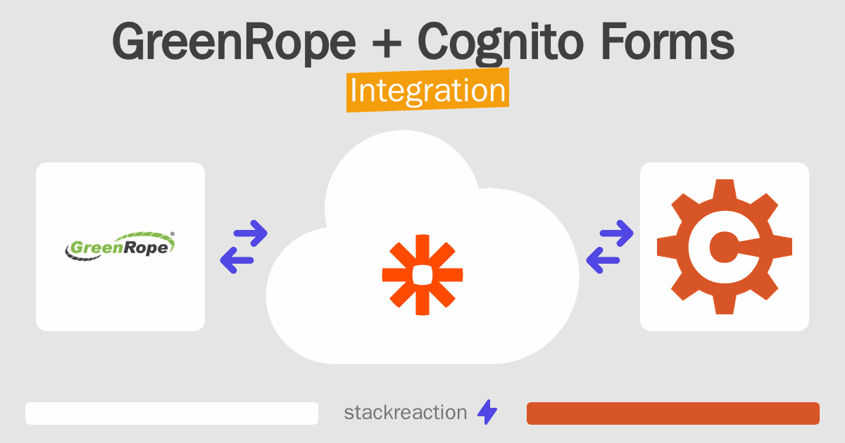GreenRope and Cognito Forms Integration