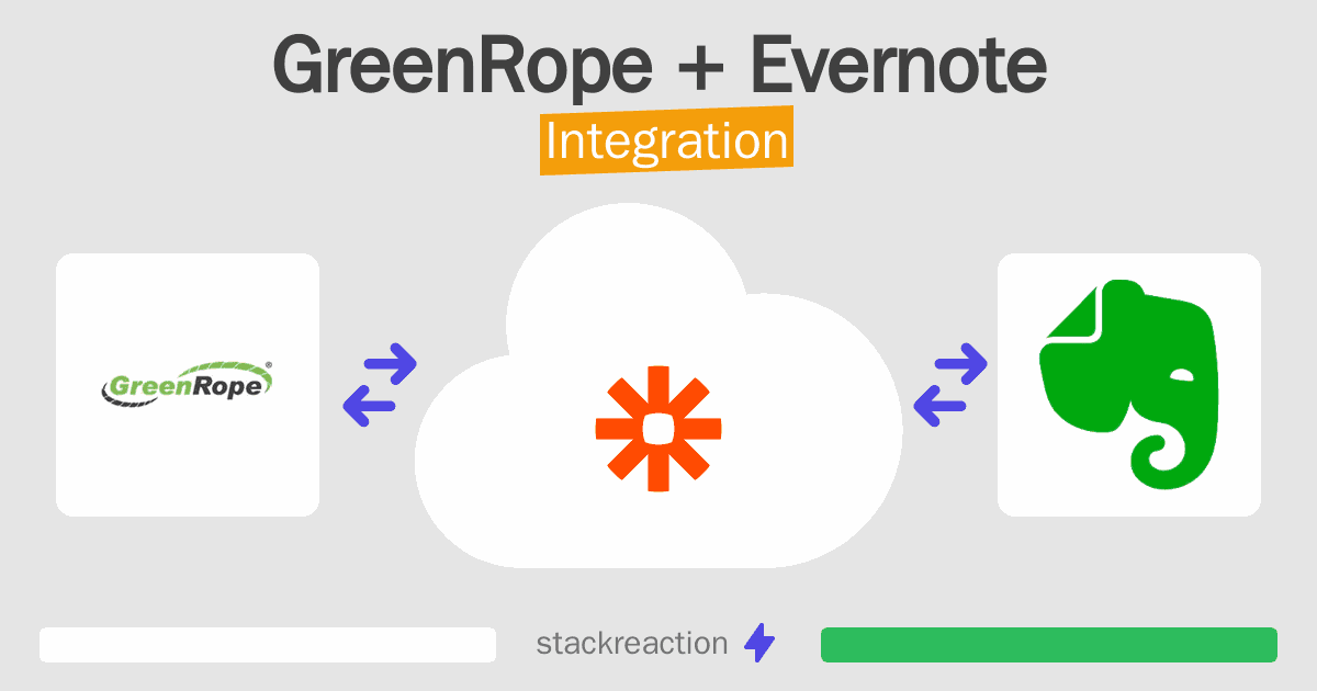 GreenRope and Evernote Integration