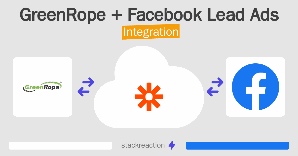 GreenRope and Facebook Lead Ads Integration