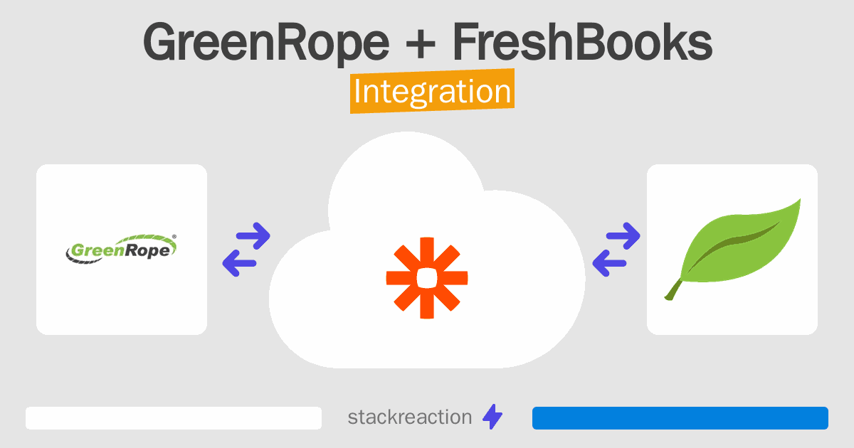 GreenRope and FreshBooks Integration