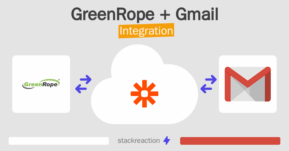 GreenRope and Gmail Integration