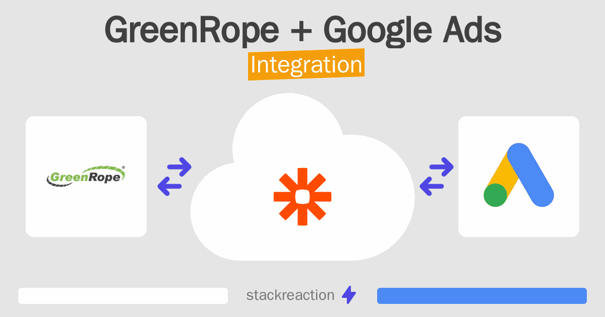 GreenRope and Google Ads Integration