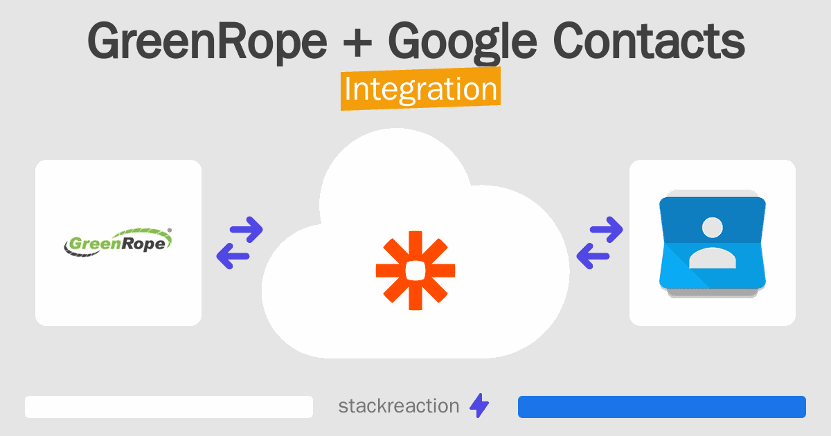 GreenRope and Google Contacts Integration
