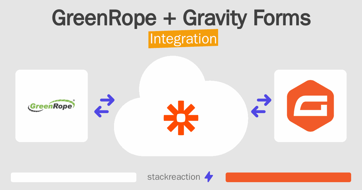 GreenRope and Gravity Forms Integration
