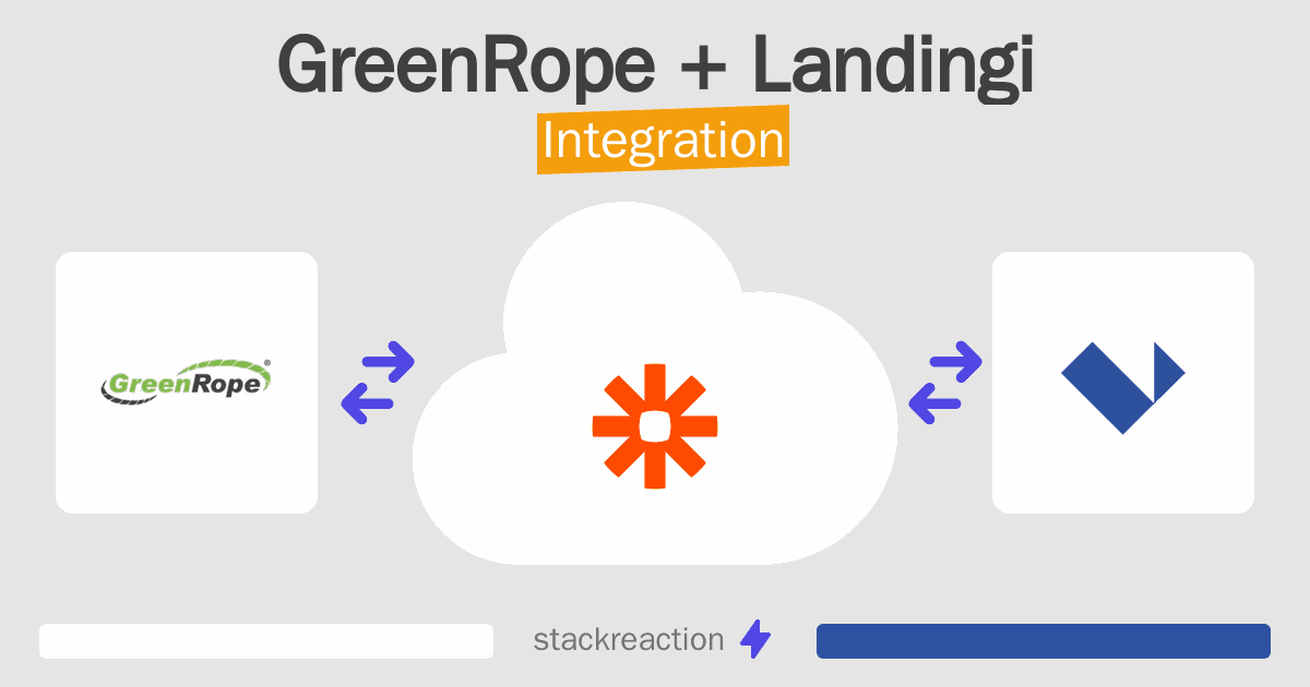 GreenRope and Landingi Integration