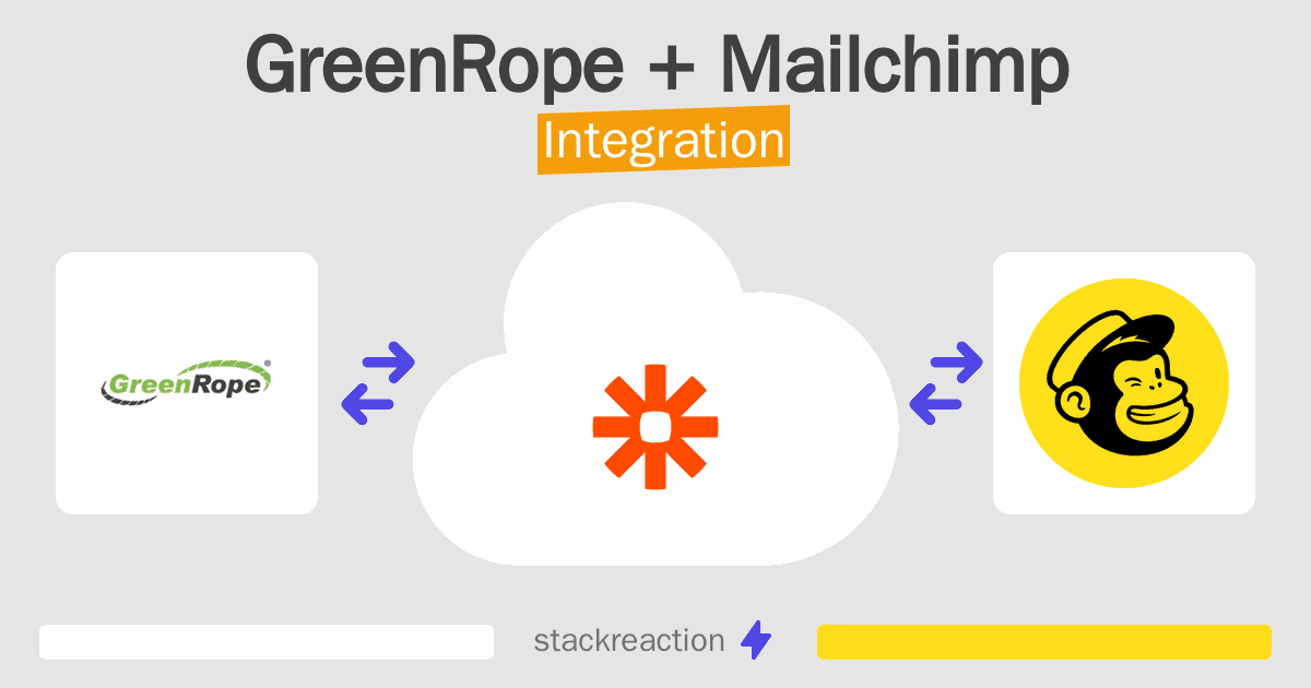 GreenRope and Mailchimp Integration