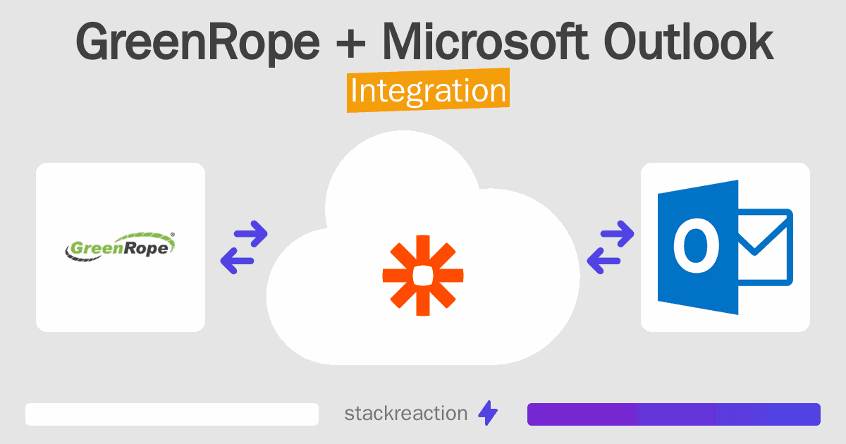 GreenRope and Microsoft Outlook Integration