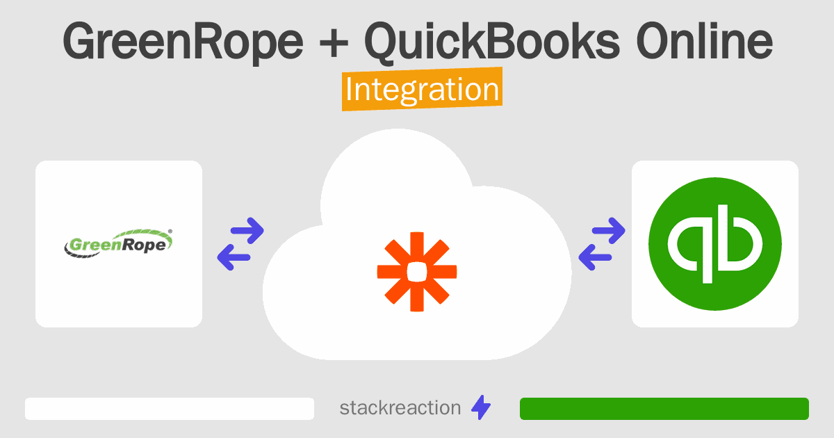 GreenRope and QuickBooks Online Integration