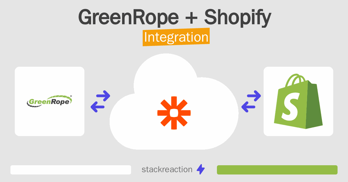 GreenRope and Shopify Integration