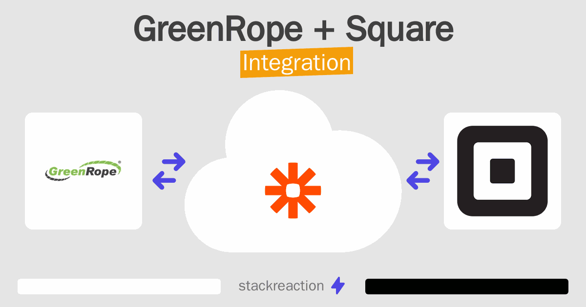 GreenRope and Square Integration