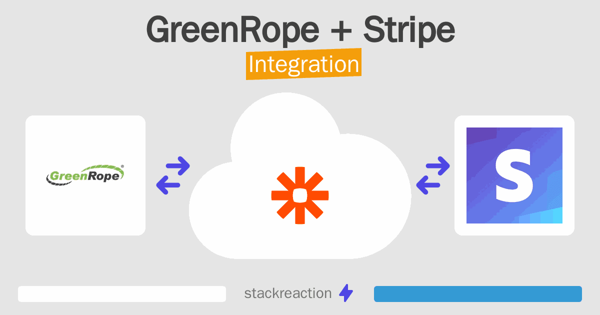 GreenRope and Stripe Integration