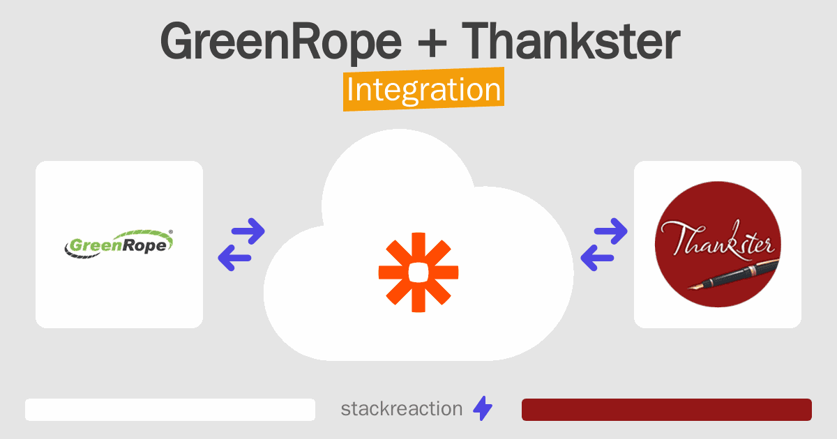 GreenRope and Thankster Integration