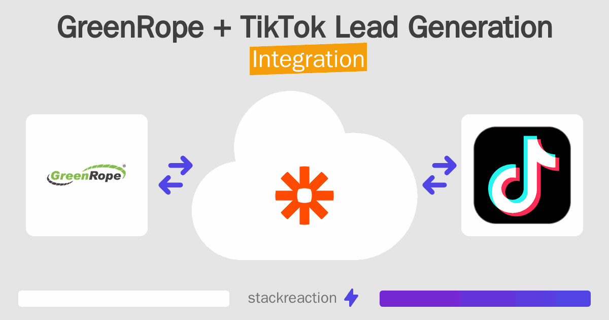 GreenRope and TikTok Lead Generation Integration