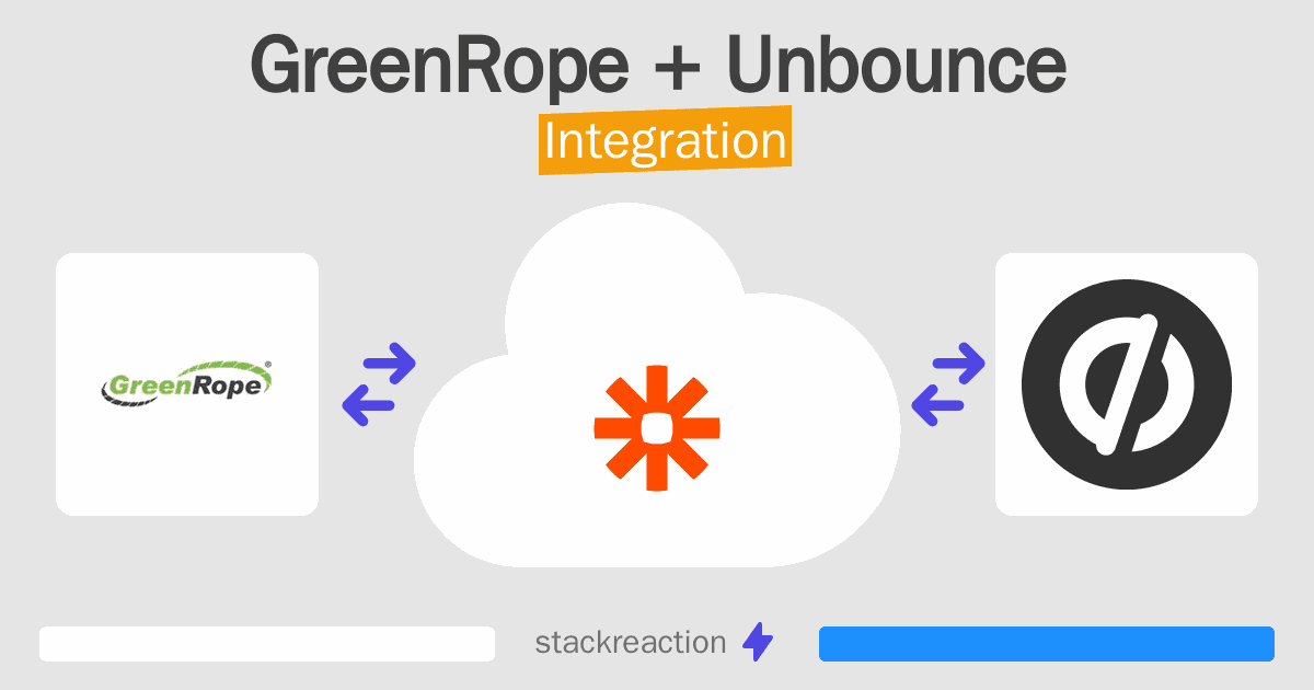 GreenRope and Unbounce Integration