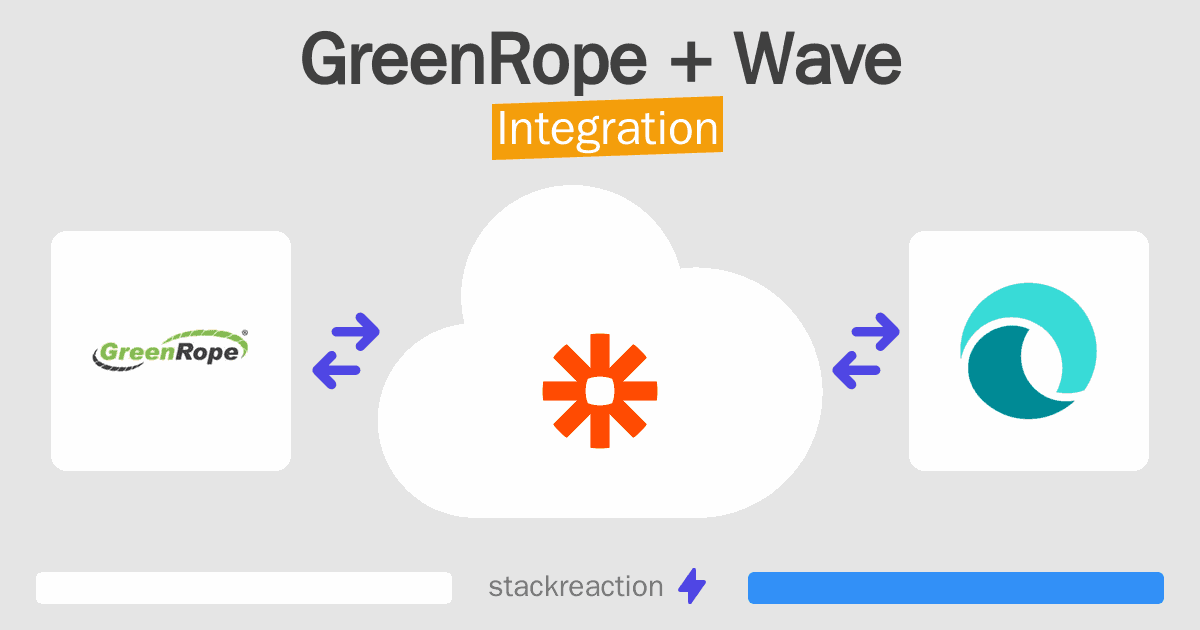 GreenRope and Wave Integration