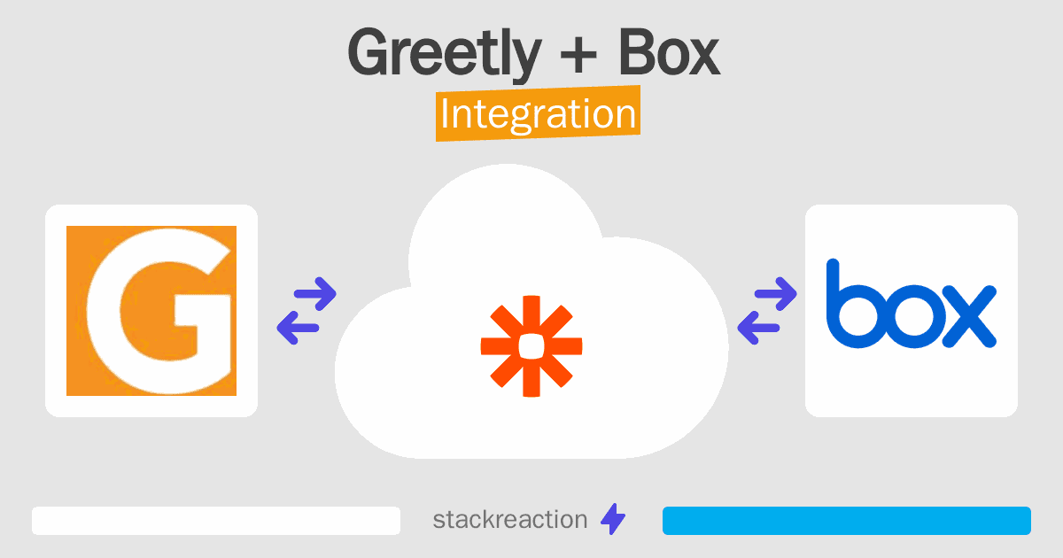 Greetly and Box Integration
