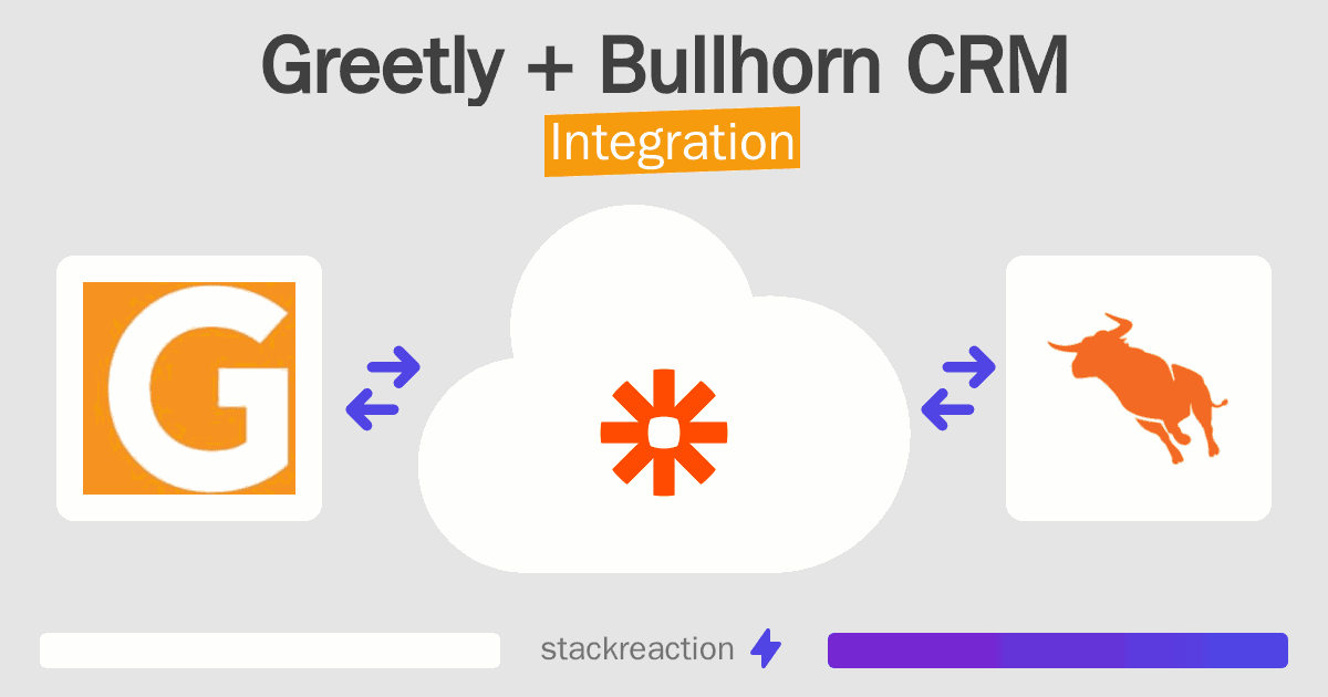 Greetly and Bullhorn CRM Integration