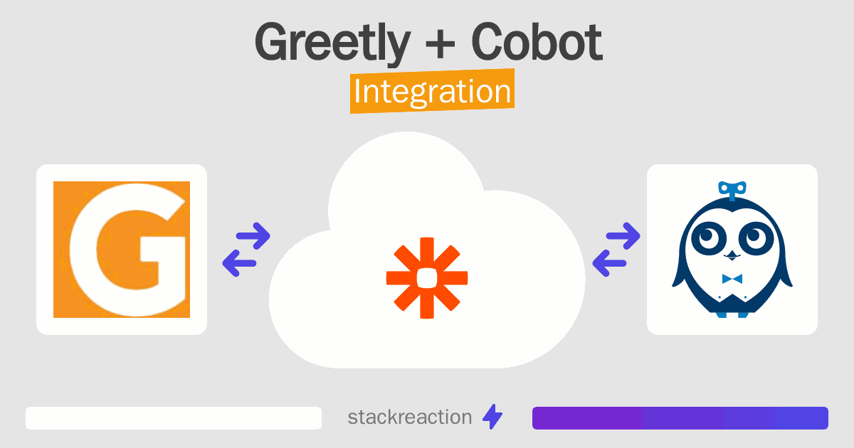 Greetly and Cobot Integration