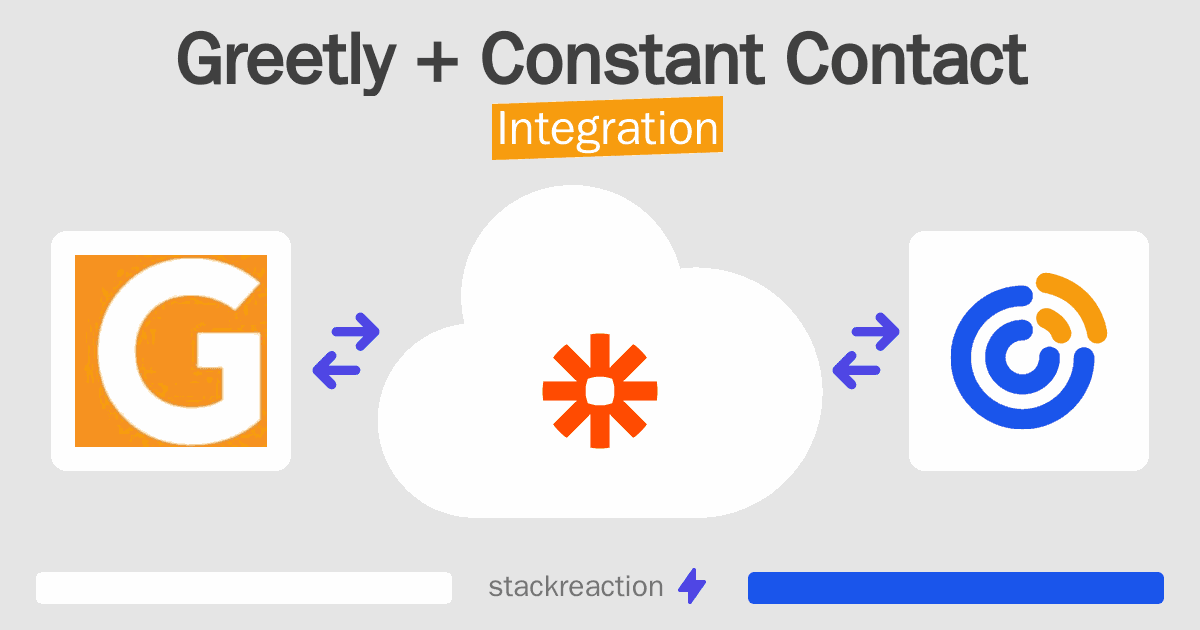 Greetly and Constant Contact Integration