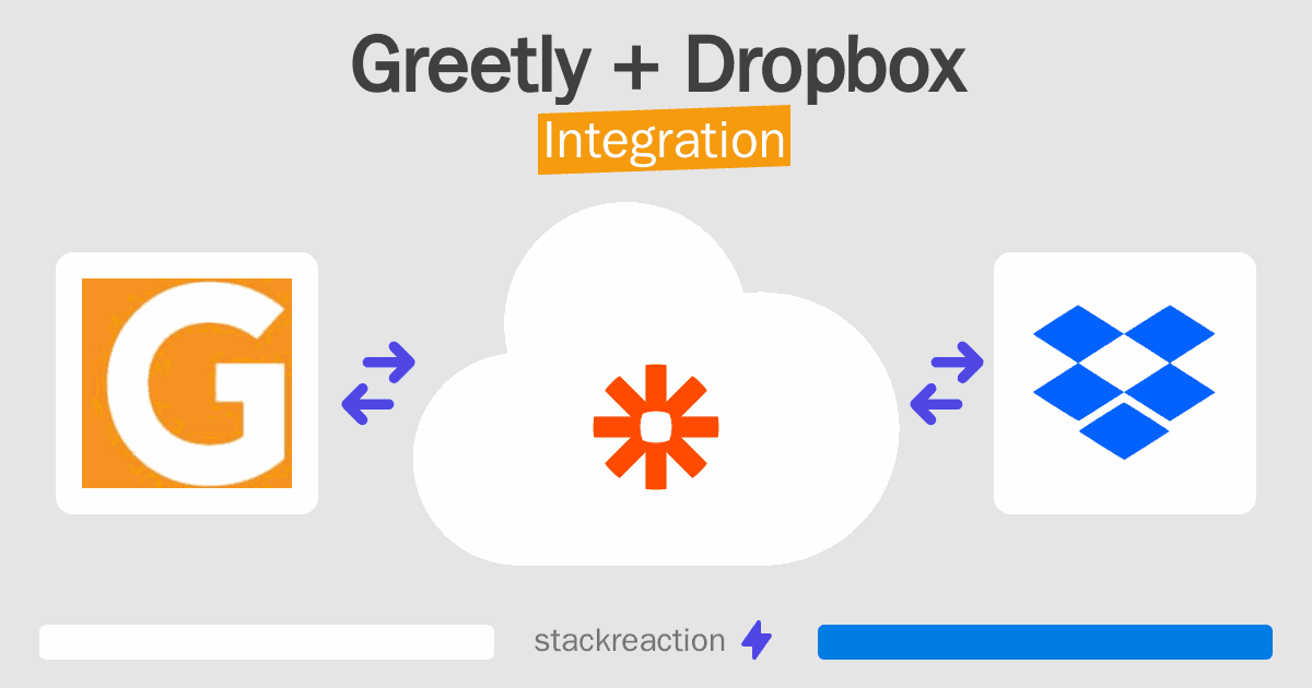 Greetly and Dropbox Integration