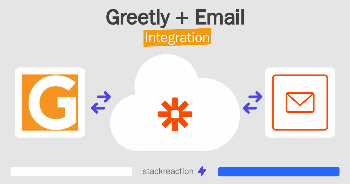Greetly and Email Integration