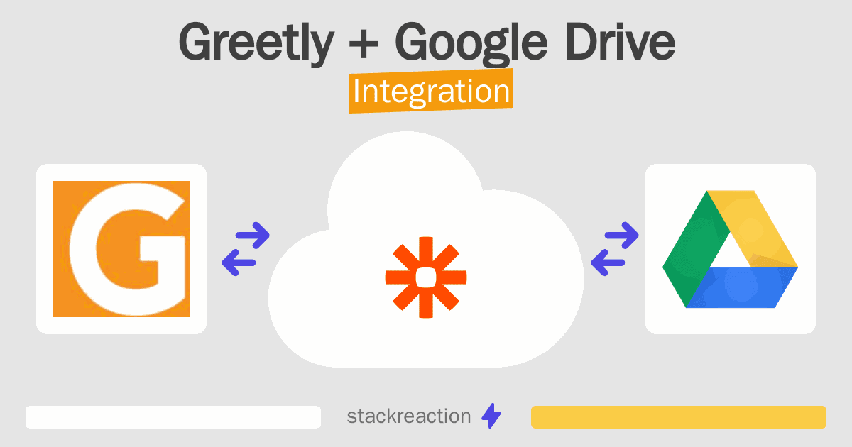 Greetly and Google Drive Integration