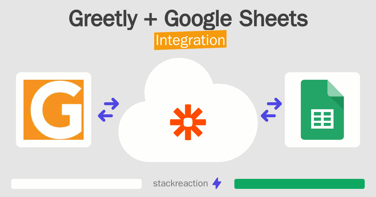 Greetly and Google Sheets Integration