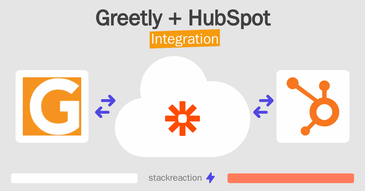 Greetly and HubSpot Integration