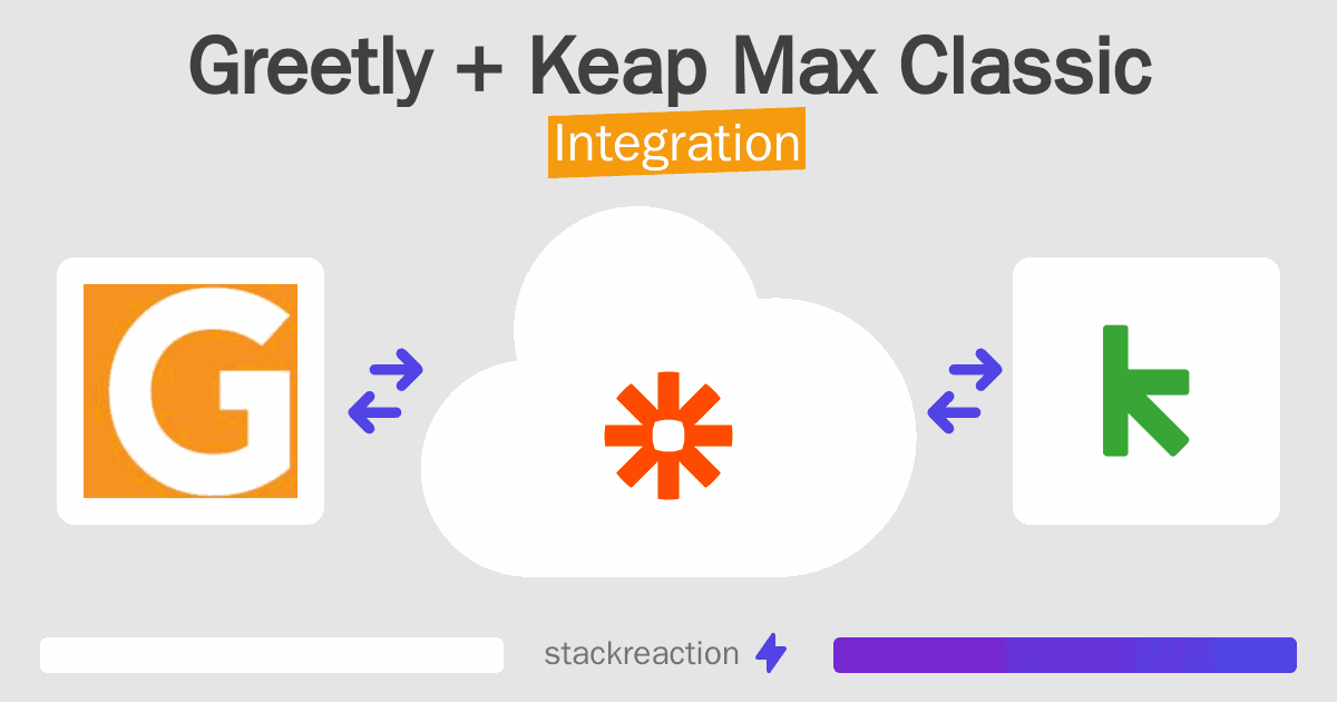 Greetly and Keap Max Classic Integration