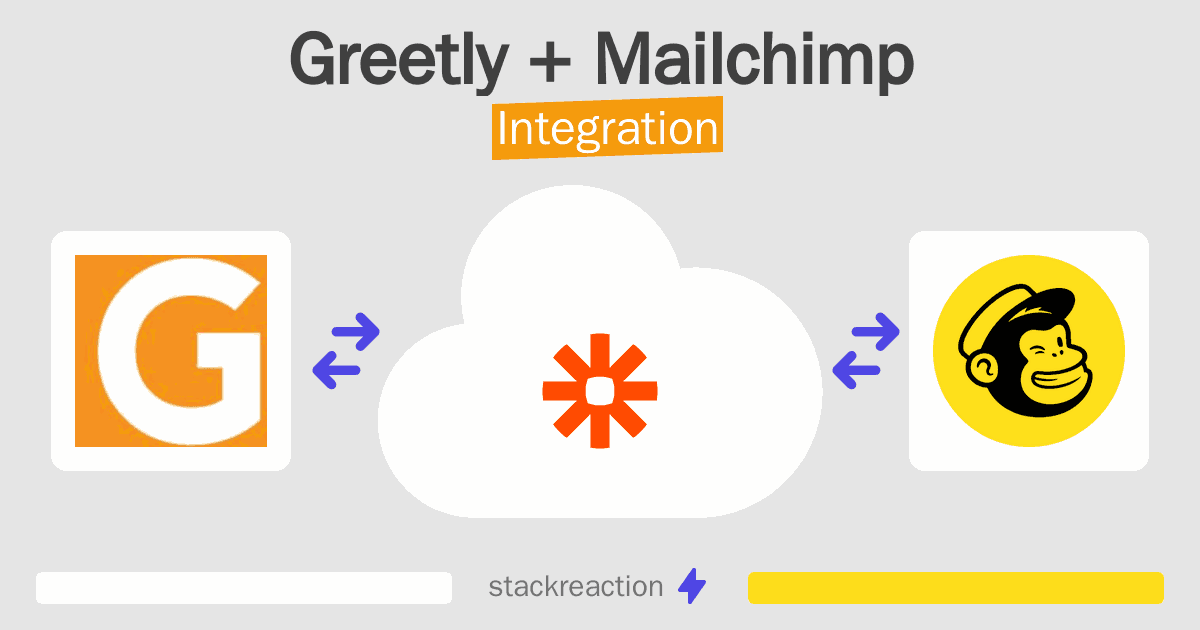 Greetly and Mailchimp Integration