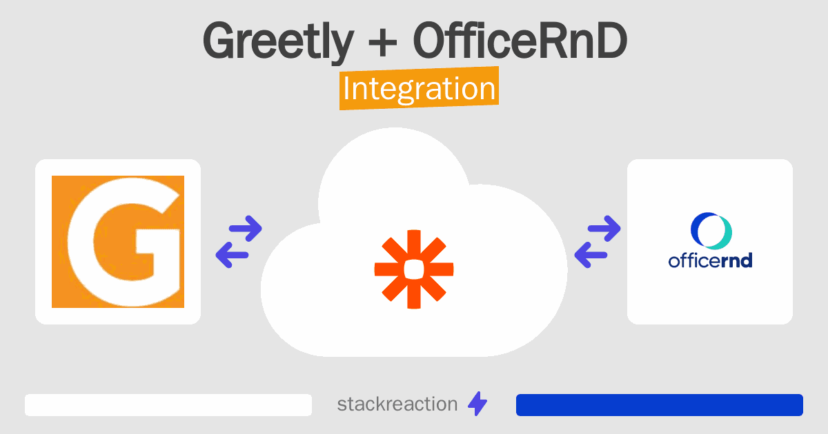 Greetly and OfficeRnD Integration