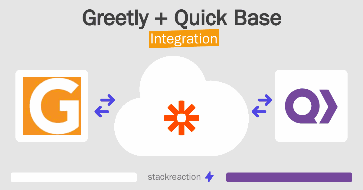 Greetly and Quick Base Integration
