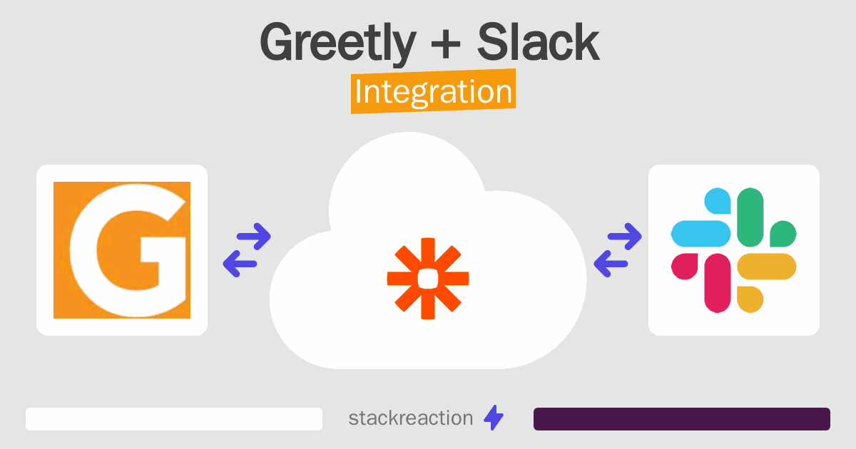 Greetly and Slack Integration