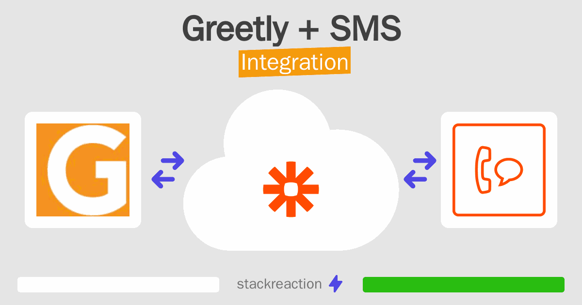 Greetly and SMS Integration
