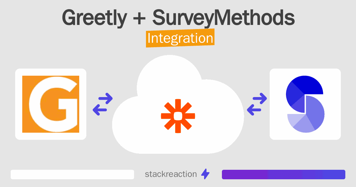 Greetly and SurveyMethods Integration