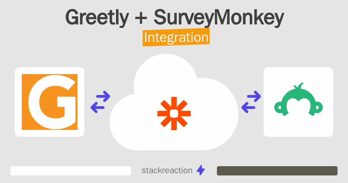 Greetly and SurveyMonkey Integration