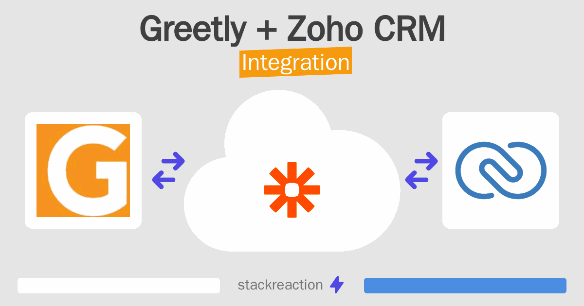 Greetly and Zoho CRM Integration