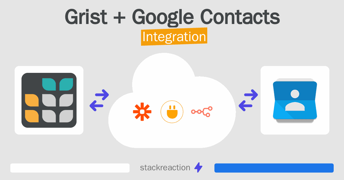 Grist and Google Contacts Integration
