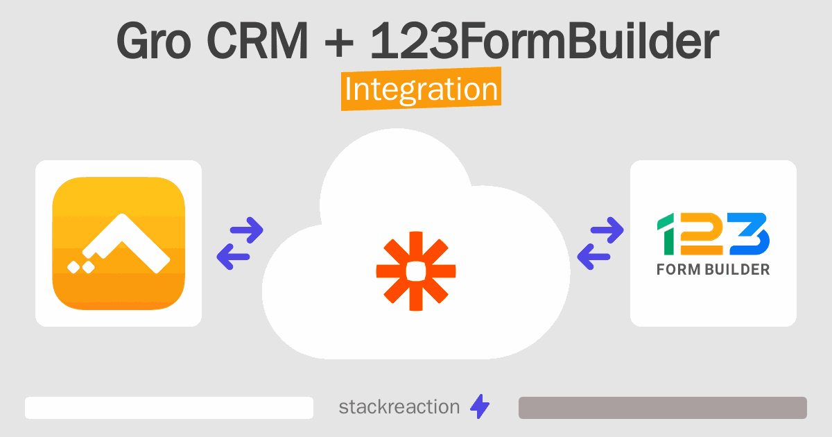 Gro CRM and 123FormBuilder Integration