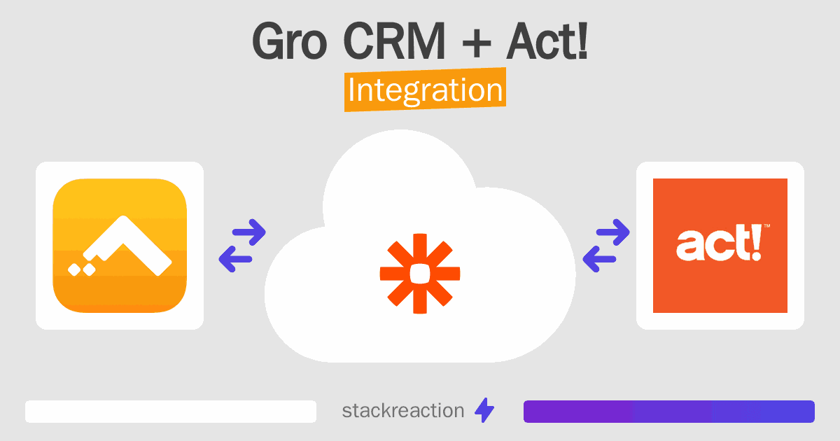Gro CRM and Act! Integration