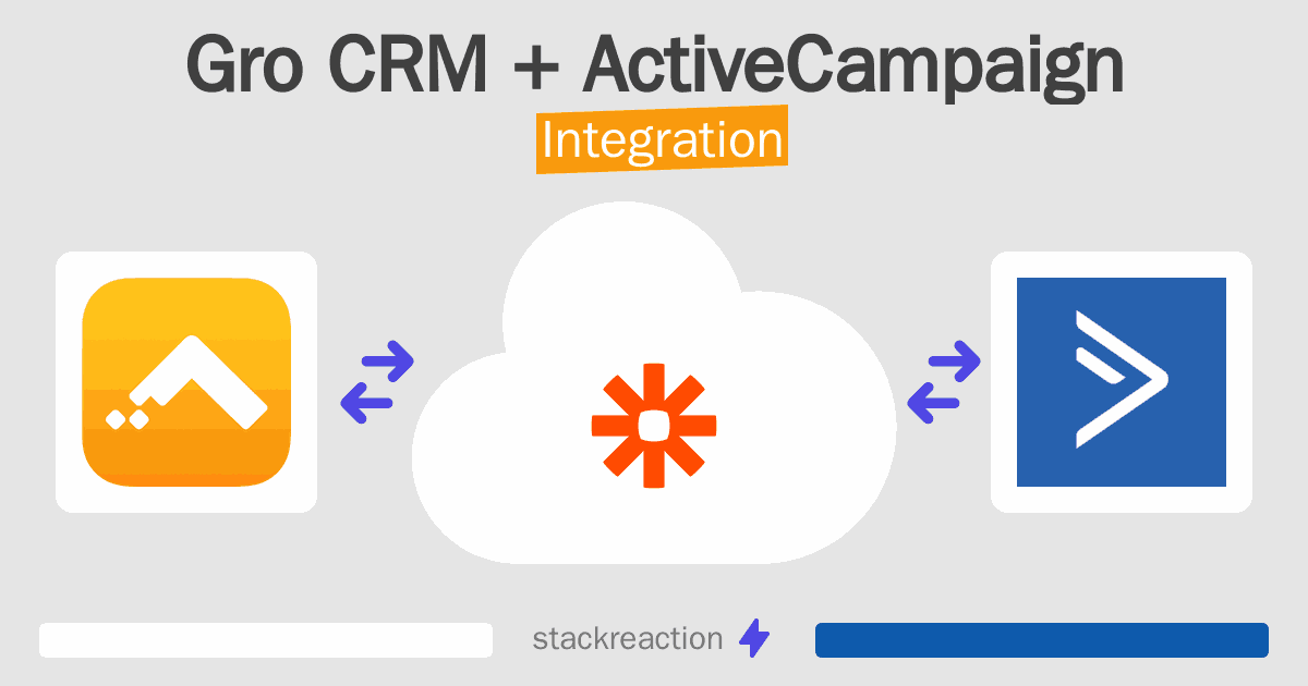 Gro CRM and ActiveCampaign Integration