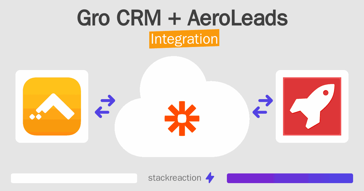 Gro CRM and AeroLeads Integration