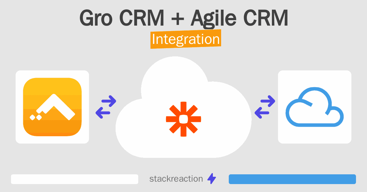 Gro CRM and Agile CRM Integration