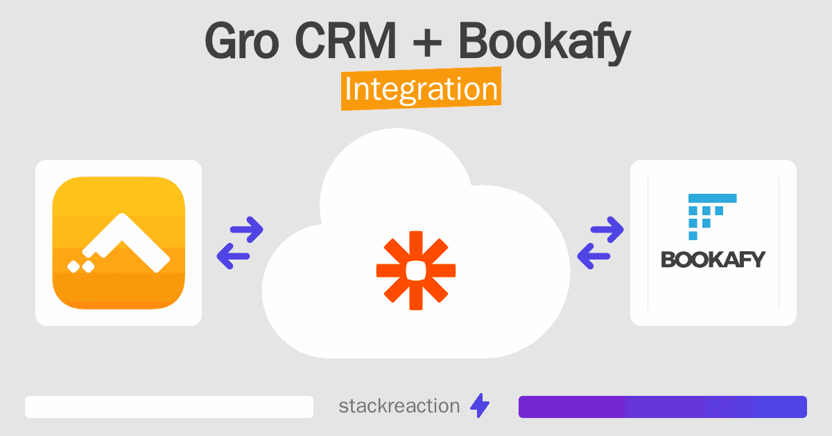 Gro CRM and Bookafy Integration