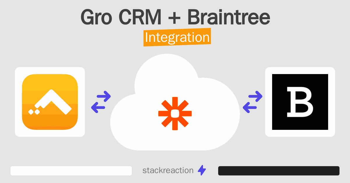 Gro CRM and Braintree Integration