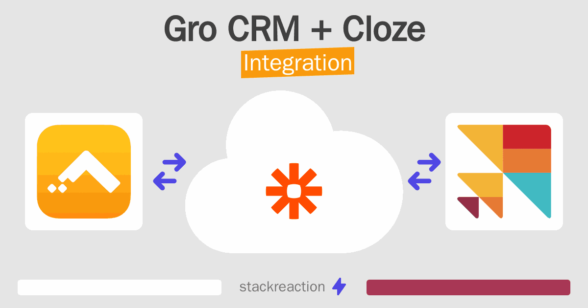 Gro CRM and Cloze Integration