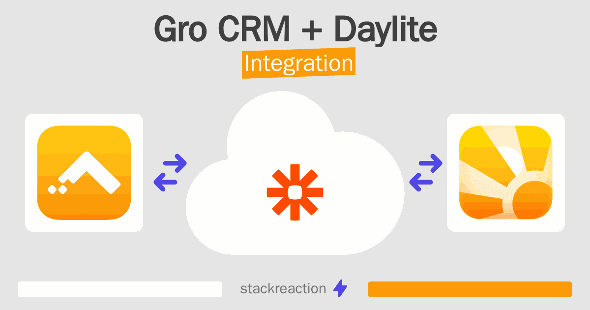 Gro CRM and Daylite Integration