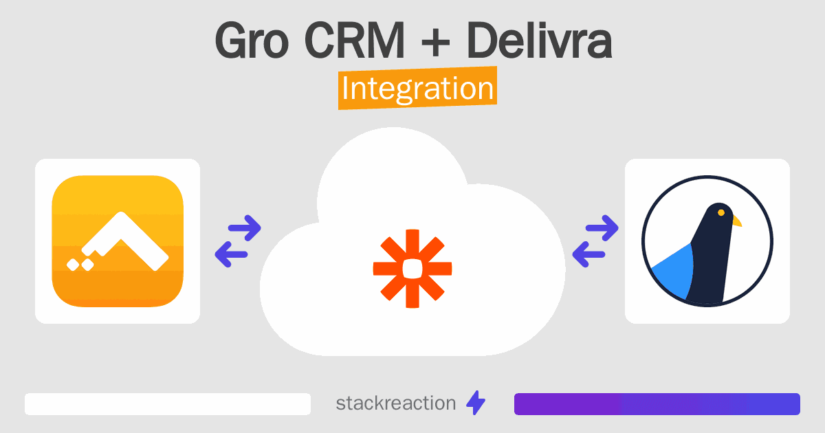 Gro CRM and Delivra Integration