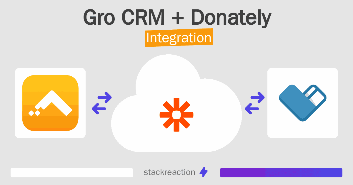 Gro CRM and Donately Integration